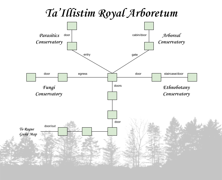 Map of TI-Royal-Arboretum-1680913070 showing room [Arboretum, Passage]. Click on rooms to navigate or use the nearby rooms list below for accessible navigation.
