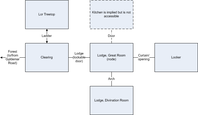 Map of en-TwilightHallAnnex showing room [Twilight Lodge, Clearing]. Click on rooms to navigate or use the nearby rooms list below for accessible navigation.