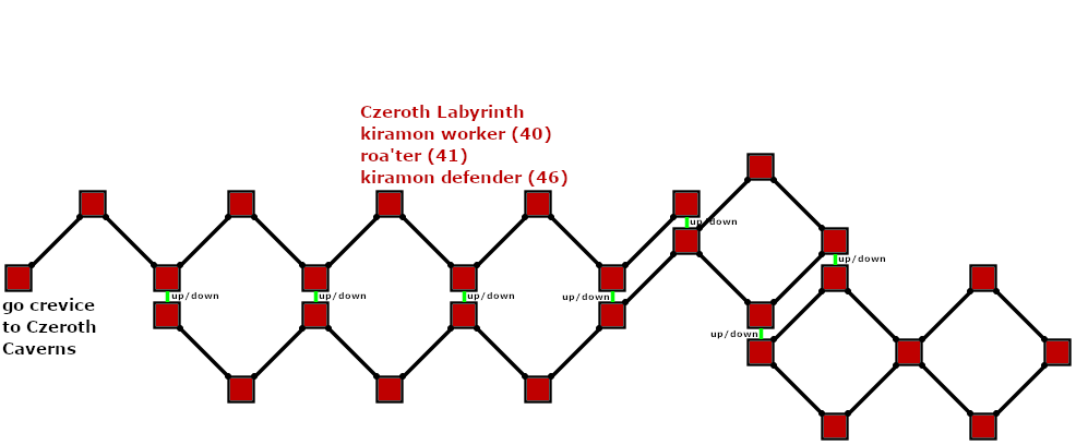 Map of en-zul czeroth showing room [Czeroth Labyrinth, Cavity]. Click on rooms to navigate or use the nearby rooms list below for accessible navigation.