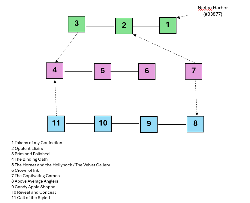 Map of fest-mairiseth-telearat-1749306060 showing room [Mairiseth Telearat, Courtyard]. Click on rooms to navigate or use the nearby rooms list below for accessible navigation.