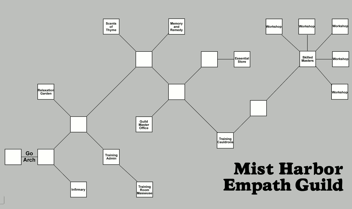Map of ifw-empath guild-1310232949 showing room [Empath Guild, Entrance]. Click on rooms to navigate or use the nearby rooms list below for accessible navigation.