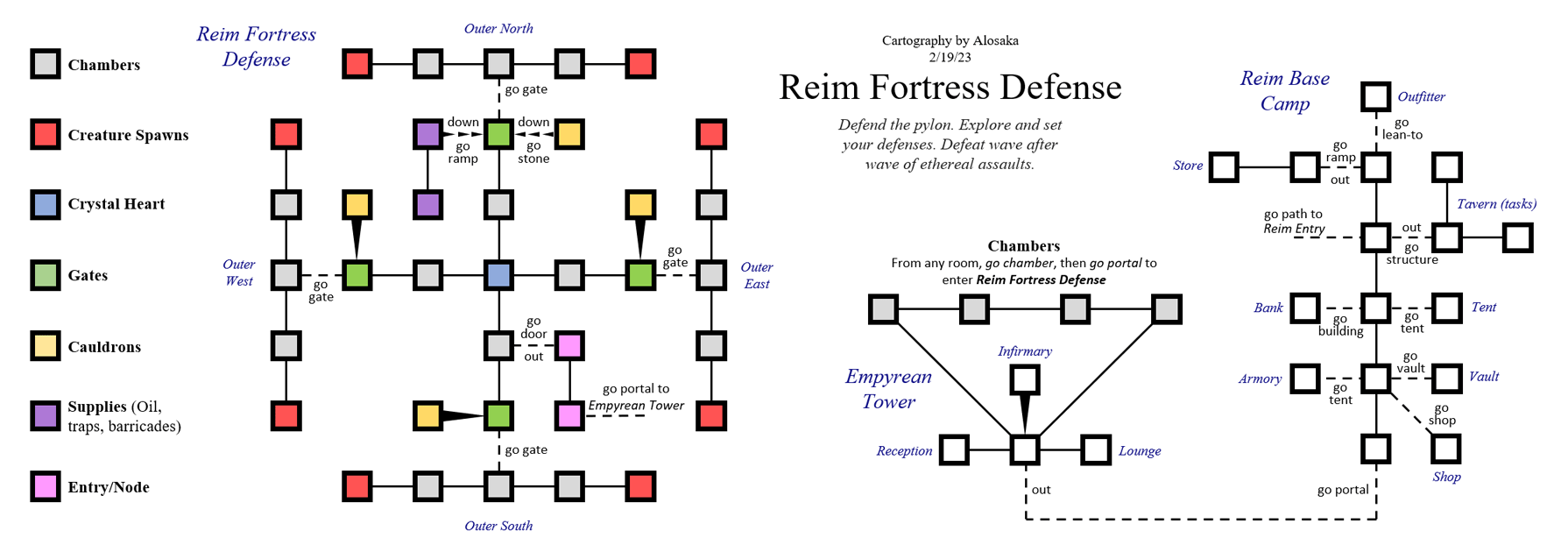 Map of imt-reim-town and fortress-1676820399 showing room [Reim Base Camp]. Click on rooms to navigate or use the nearby rooms list below for accessible navigation.