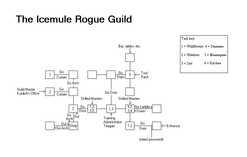 Map of imt-rogue guild-1305438533 showing room [Silvermule, Private Library]. Click on rooms to navigate or use the nearby rooms list below for accessible navigation.