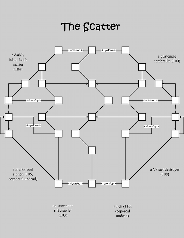 Map of imt-scatter-1264234799 showing room [The Rift, Scatter]. Click on rooms to navigate or use the nearby rooms list below for accessible navigation.
