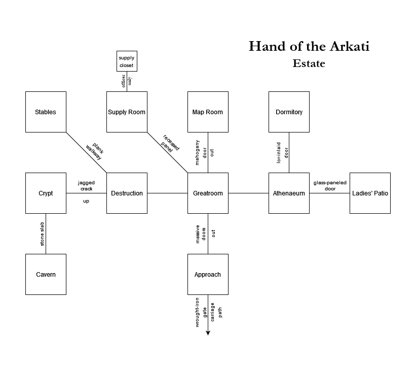 Map of mho-hand of the arkati-1652309586 showing room [Estate, Approach]. Click on rooms to navigate or use the nearby rooms list below for accessible navigation.