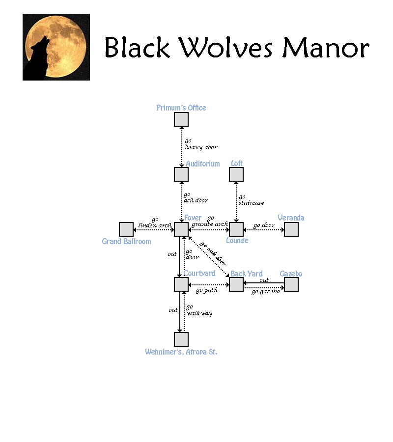 Map of wl-black wolves manor showing room [Black Wolves Manor, Courtyard]. Click on rooms to navigate or use the nearby rooms list below for accessible navigation.