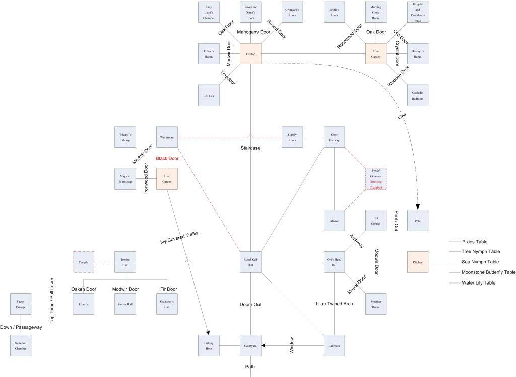 Map of wl-sylvanfair showing room [Sylvanfair, Rogal-Keli Hall]. Click on rooms to navigate or use the nearby rooms list below for accessible navigation.