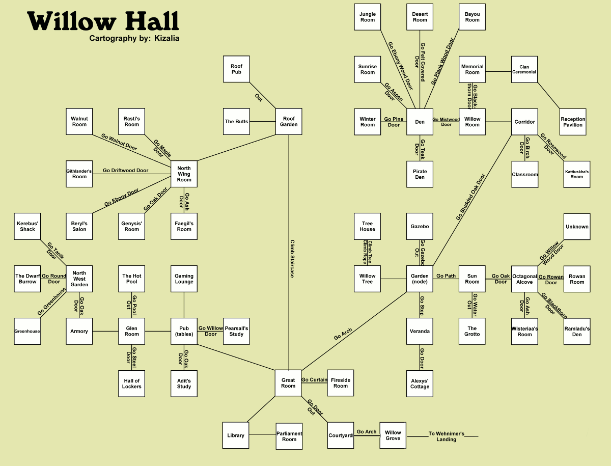 Map of wl-willow hall-1308424874 showing room [Willow Hall, Courtyard]. Click on rooms to navigate or use the nearby rooms list below for accessible navigation.